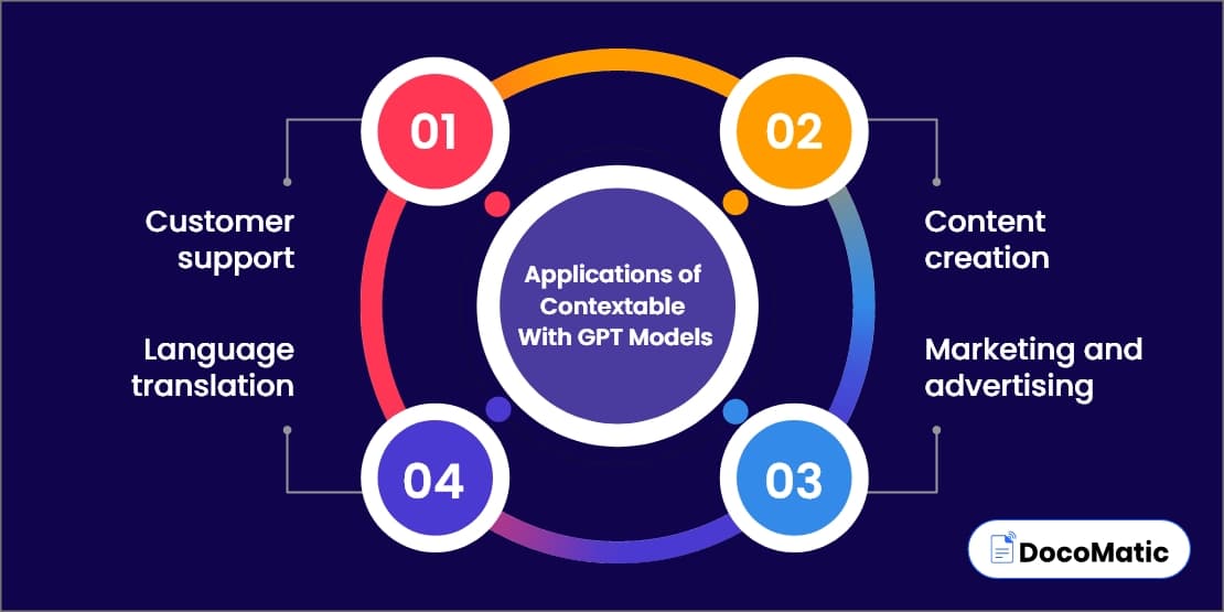 Applications of contextable With gpt models