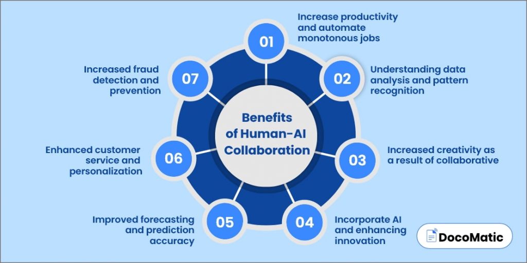 Collaboration With Ai For Bett Uf Human AI Collaboration with OpenAI Technology: Challenges and Benefits