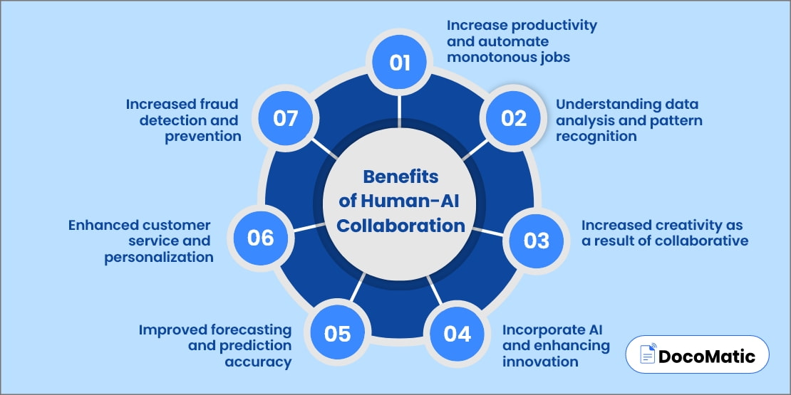 Benefits of Human-AI Collaboration