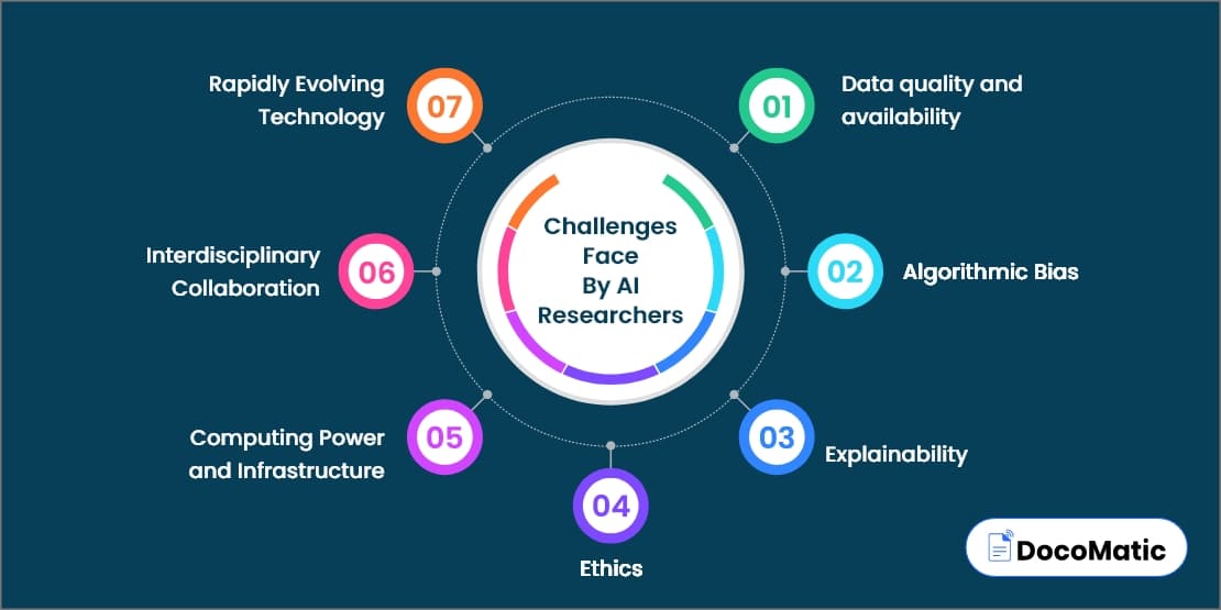 Challenges face by ai researchers