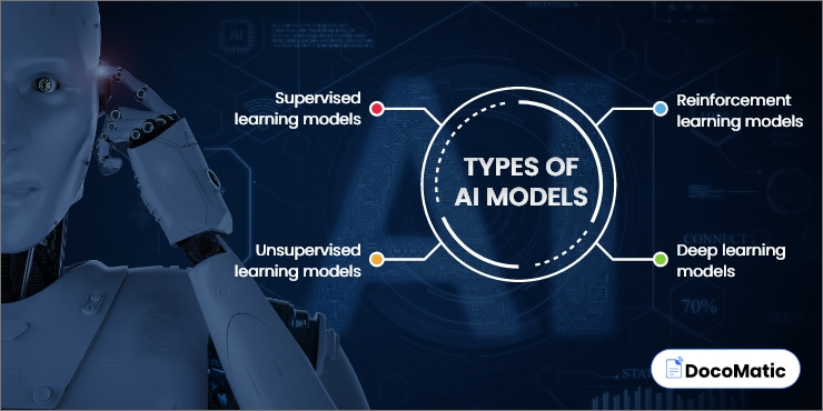 four types of AI models