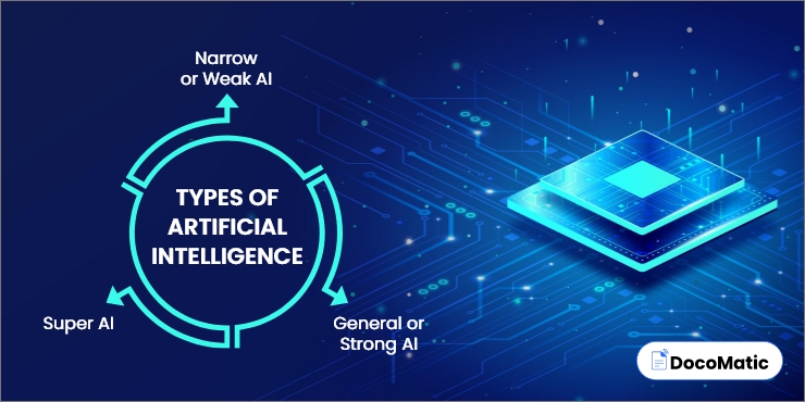 Types of Artificial Intelligence