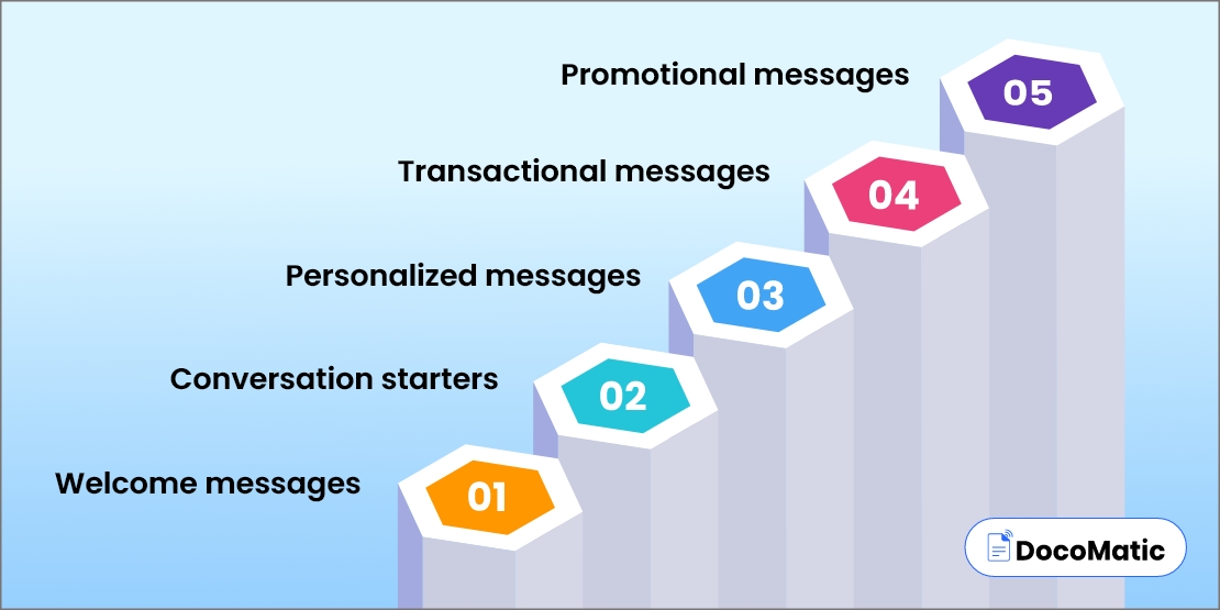 Types of chatbot messages and notifications