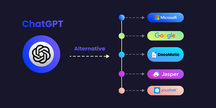 chatgpt alternative for presentation